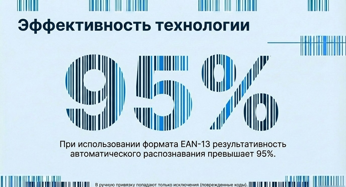 Штрихкодирование ERP схема работы включает печать уникальных кодов и их сканирование при возврате от контрагентов